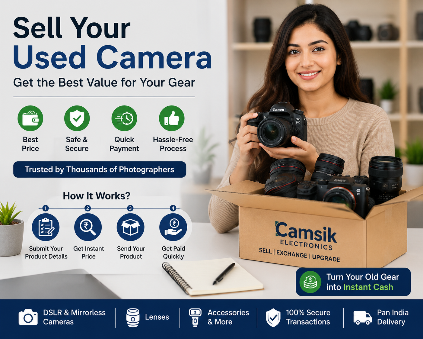 Sell Your Used Camera Online in India – Get the Best Value for Your Old Camera